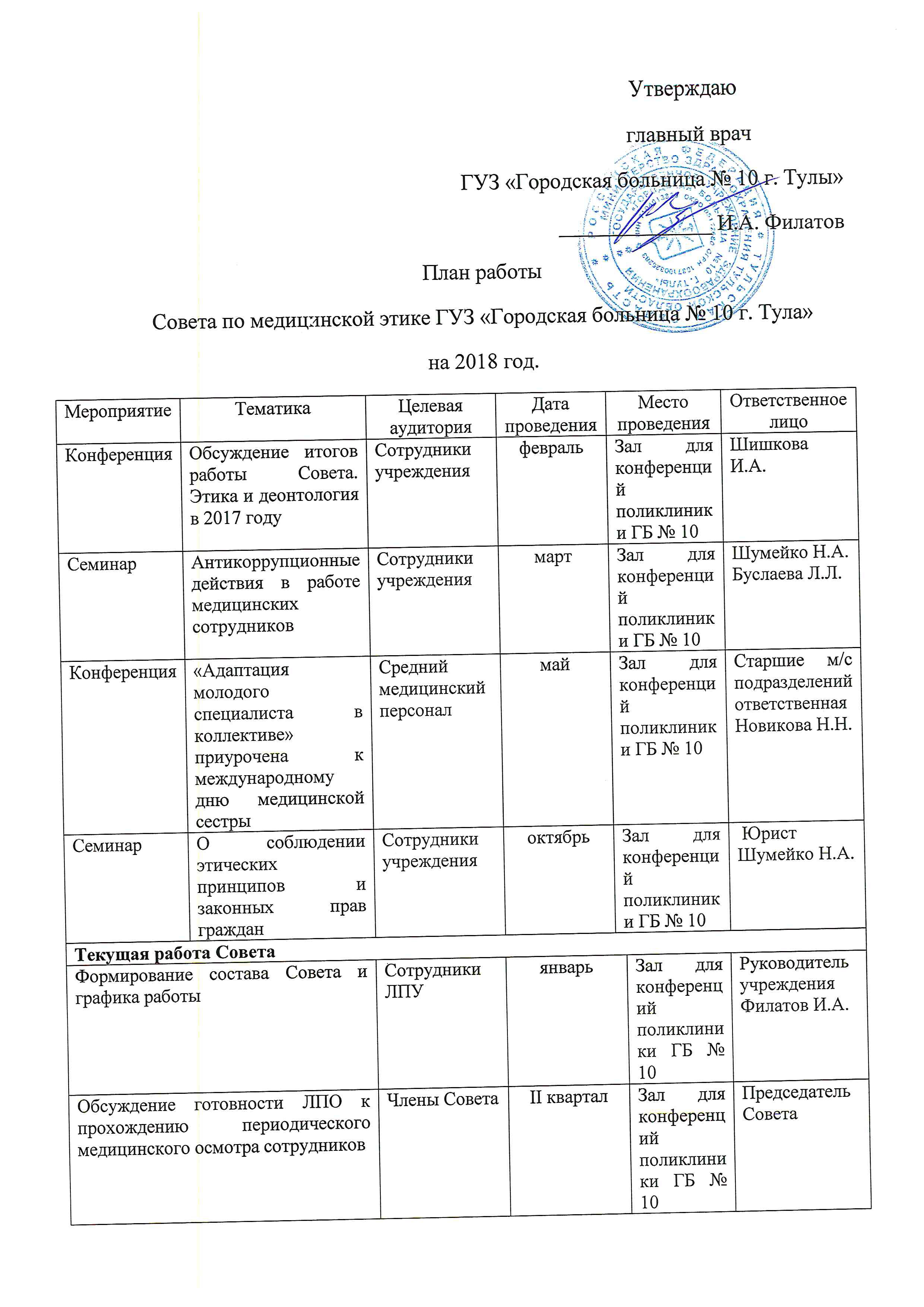 План совета. План работы медицинской сестры.